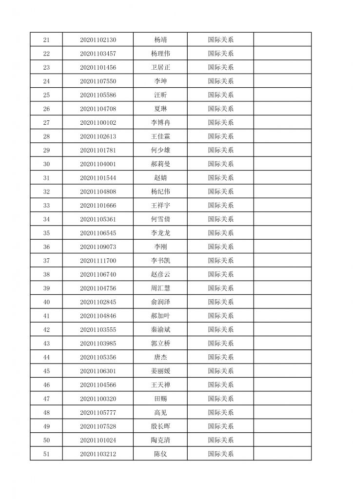 2020年逼哩逼哩
博士生招生终审考核名单-3