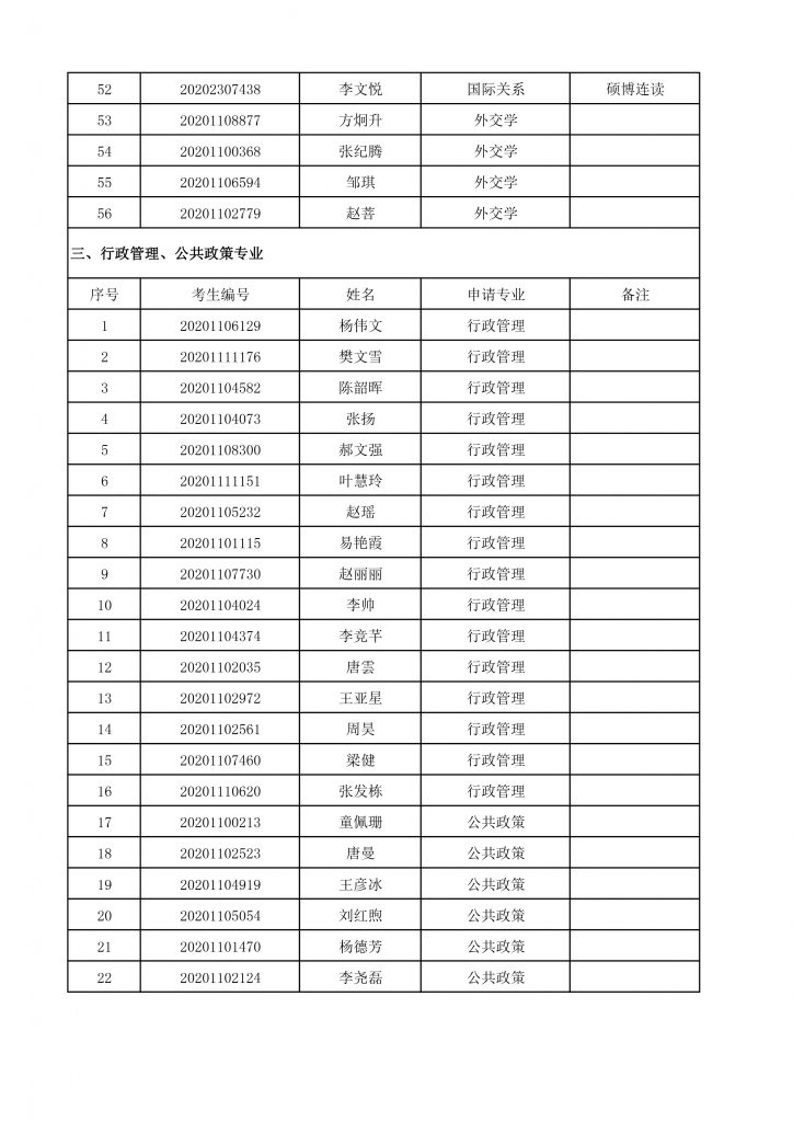 2020年逼哩逼哩
博士生招生终审考核名单-4